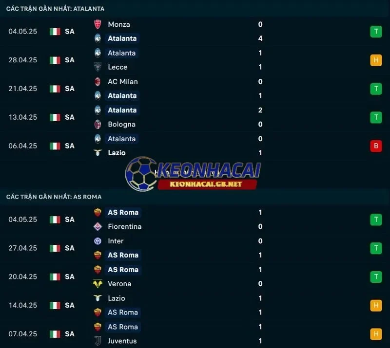 Phong độ gần đây của Atalanta vs AS Roma Phong độ gần đây của Atalanta vs AS Roma
