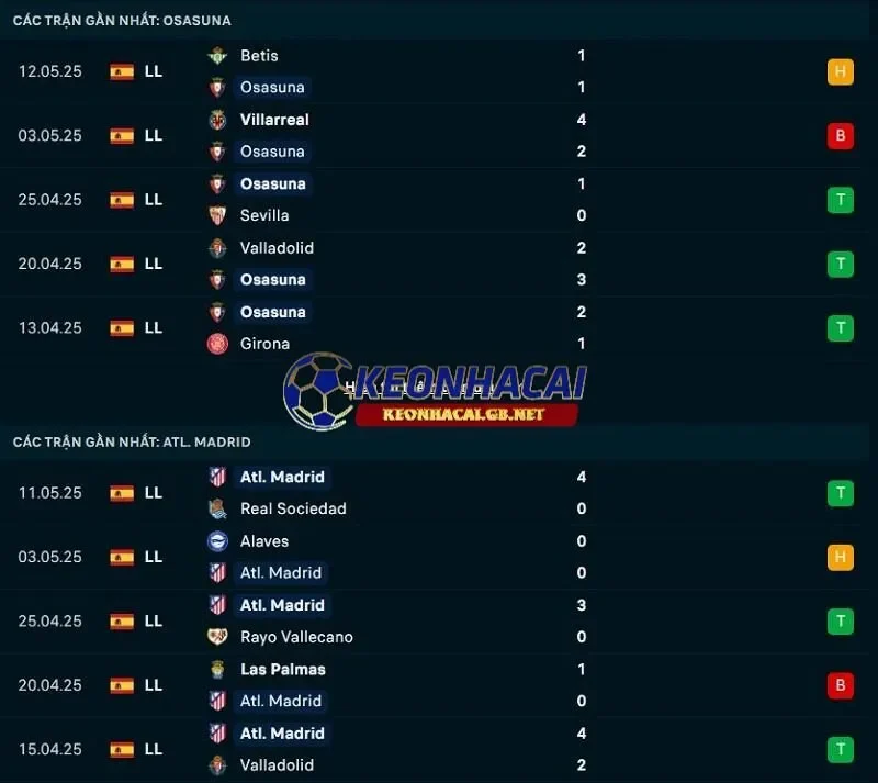 Phong độ gần đây của CA Osasuna vs Atletico Madrid Phong độ gần đây của CA Osasuna vs Atletico Madrid