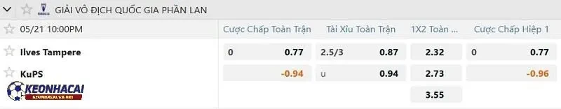 Tỷ lệ soi kèo nhà cái Ilves Tampere vs KuPS