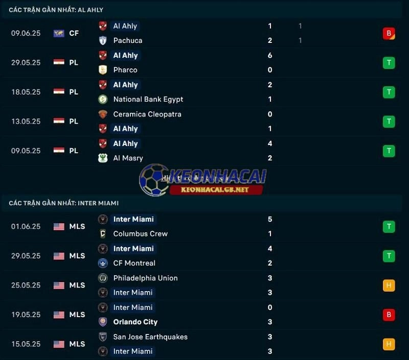 Phong độ gần đây của Inter Miami vs Al Ahly