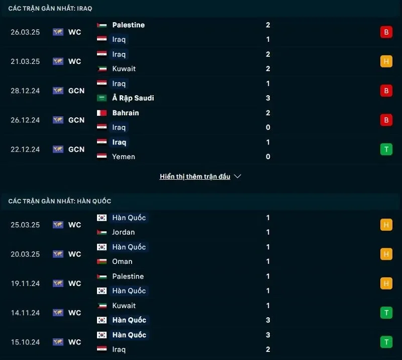 Phong độ gần đây của Iraq vs Hàn Quốc Phong độ gần đây của Iraq vs Hàn Quốc