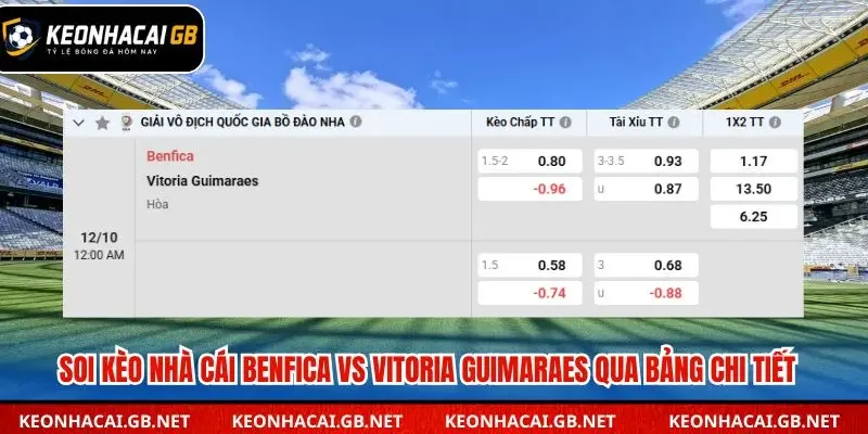 Bảng tổng kết soi kèo nhà cái Benfica vs Vitoria Guimaraes